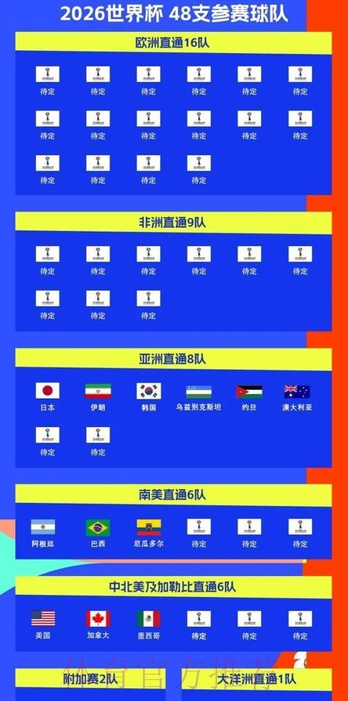 2026世界杯比赛时间实时更新实时赛程怎么查